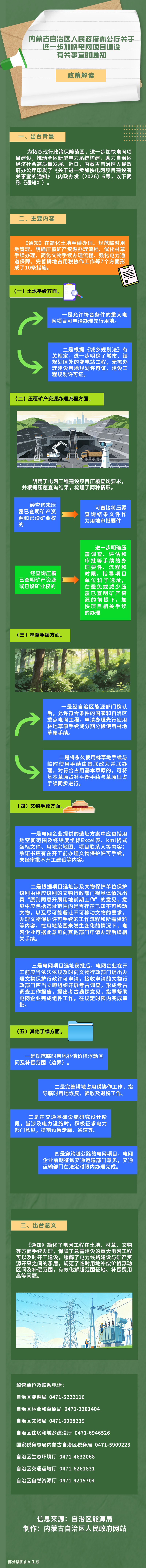 图解：《ld体育中国官方网站办公厅关于进一步加快电网项目建设有关事宜的通知》