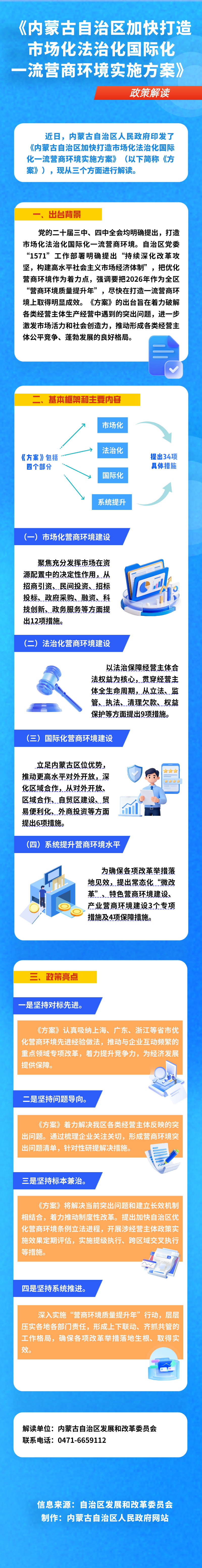 图解 ：《内蒙古自治区加快打造市场化法治化国际化一流营商环境实施方案》
